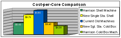Gain Cost Control